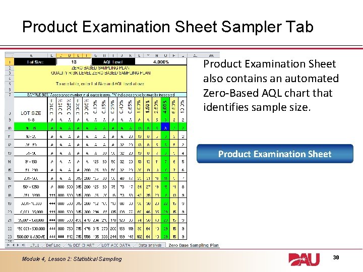 Product Examination Sheet Sampler Tab Product Examination Sheet also contains an automated Zero-Based AQL