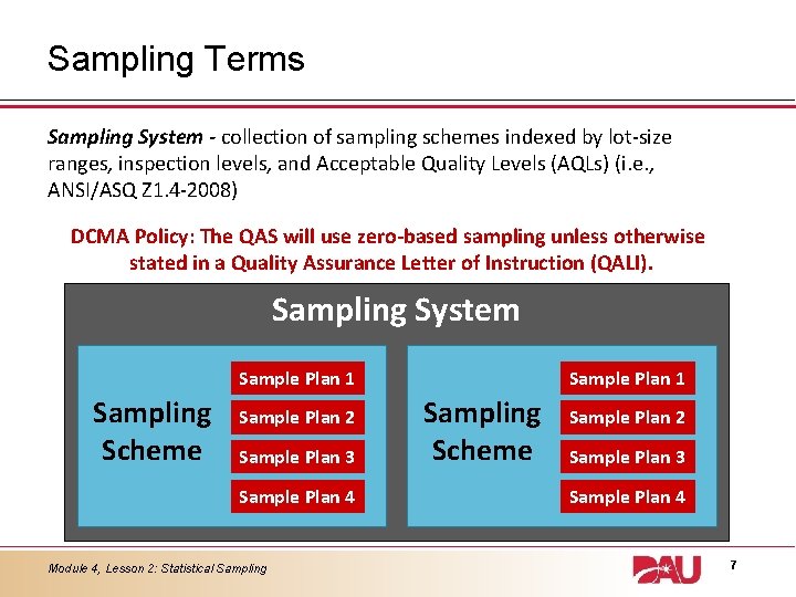 Sampling Terms Sampling System - collection of sampling schemes indexed by lot-size ranges, inspection