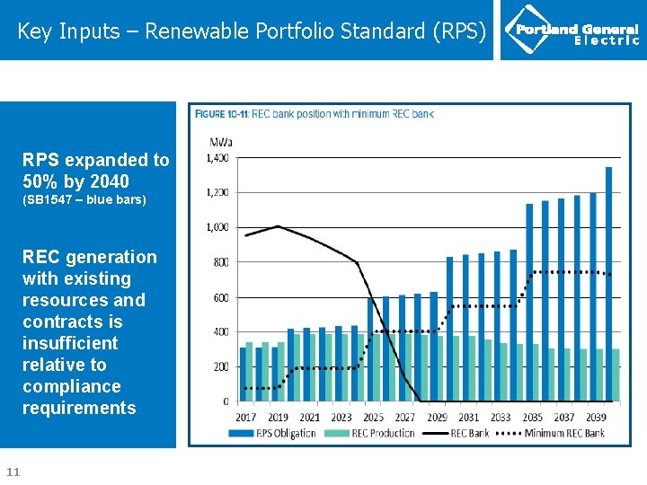 Key Inputs – Renewable Portfolio Standard (RPS) RPS expanded to 50% by 2040 (SB