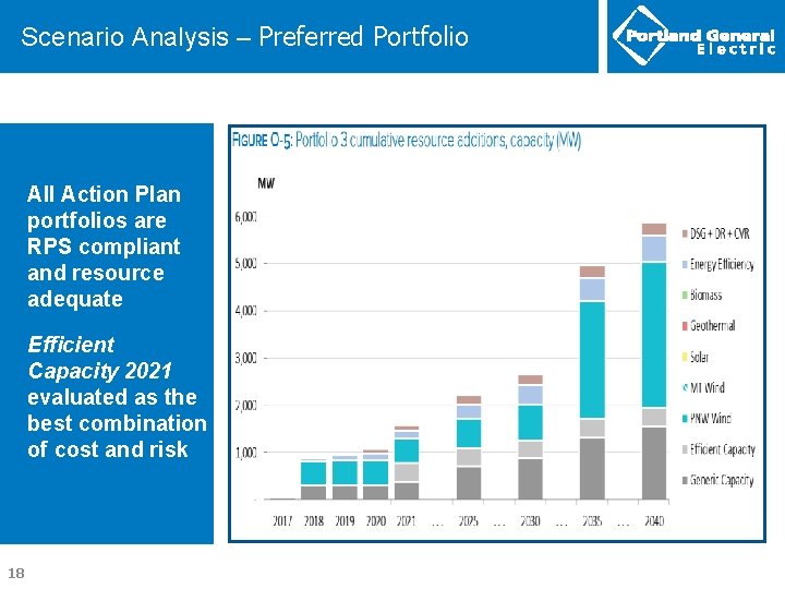 Scenario Analysis – Preferred Portfolio All Action Plan portfolios are RPS compliant and resource