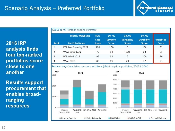 Scenario Analysis – Preferred Portfolio 2016 IRP analysis finds four top-ranked portfolios score close