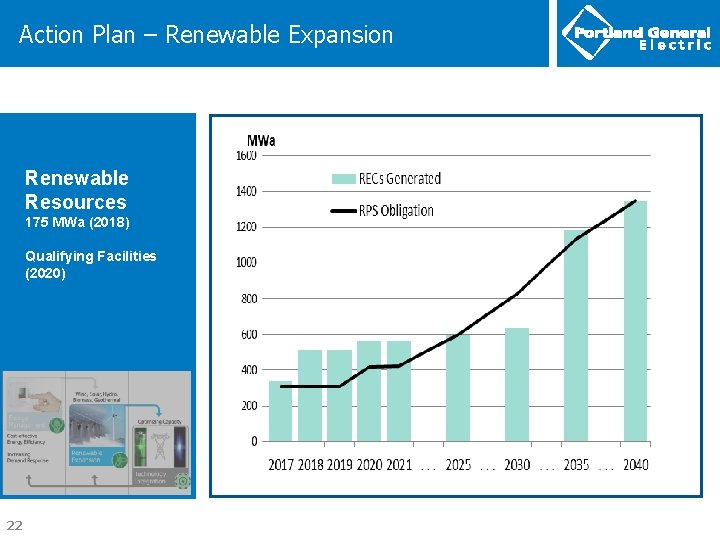 Action Plan – Renewable Expansion Renewable Resources 175 MWa (2018) Qualifying Facilities (2020) 22