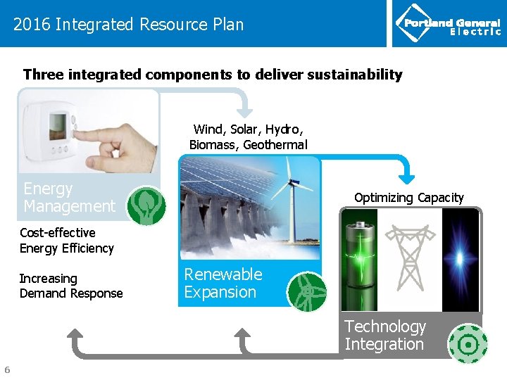 2016 Integrated Resource Plan Three integrated components to deliver sustainability Wind, Solar, Hydro, Biomass,