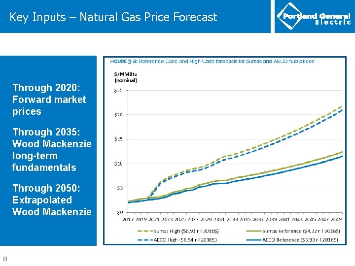 Key Inputs – Natural Gas Price Forecast Through 2020: Forward market prices Through 2035: