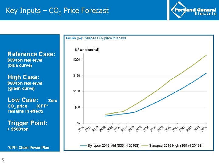 Key Inputs – CO 2 Price Forecast Reference Case: $39/ton real-level (blue curve) High