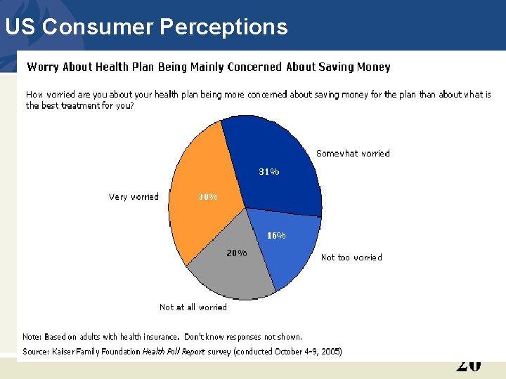 US Consumer Perceptions 20 