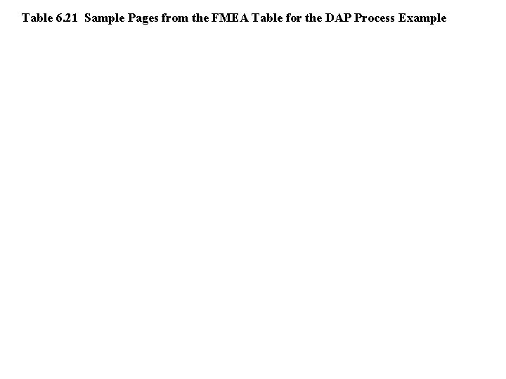 Table 6. 21 Sample Pages from the FMEA Table for the DAP Process Example Table 6. 21 Sample Pages from the FMEA Table for the DAP Process Example