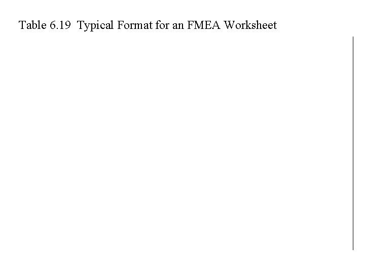 Table 6. 19 Typical Format for an FMEA Worksheet Table 6. 19 Typical Format for an FMEA Worksheet
