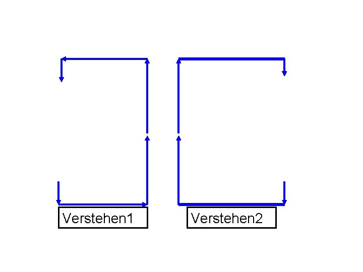 Verstehen 1 Verstehen 2 