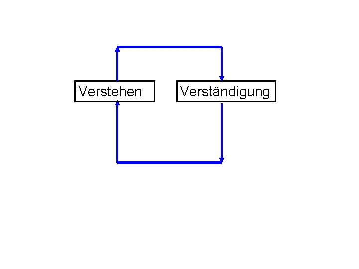 Verstehen Verständigung 