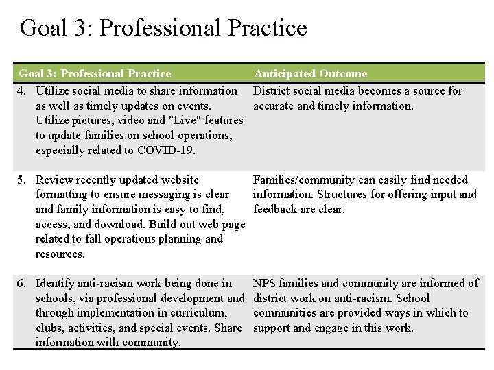 Goal 3: Professional Practice 4. Utilize social media to share information as well as