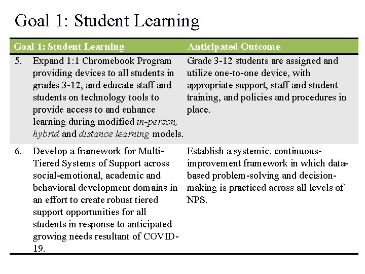 Goal 1: Student Learning Anticipated Outcome 5. Expand 1: 1 Chromebook Program Grade 3