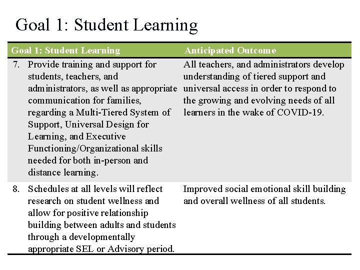 Goal 1: Student Learning 7. Provide training and support for students, teachers, and administrators,