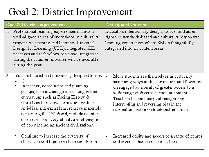 Goal 2: District Improvement 1. Professional learning experiences include a well-aligned series of workshops