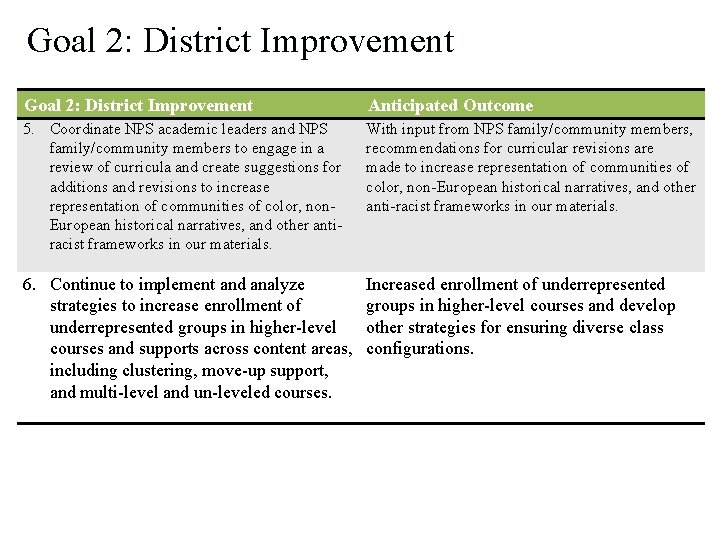 Goal 2: District Improvement Anticipated Outcome 5. Coordinate NPS academic leaders and NPS family/community