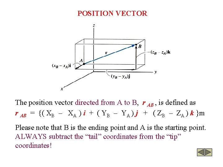 POSITION VECTOR The position vector directed from A to B, r AB , is