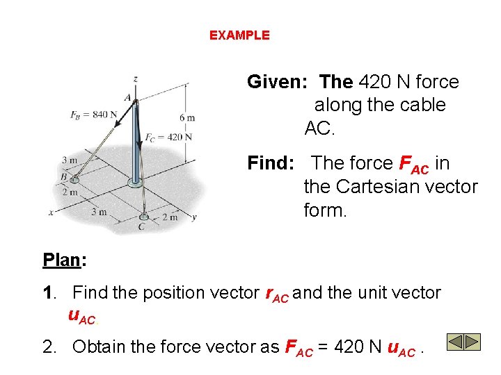 EXAMPLE Given: The 420 N force along the cable AC. Find: The force FAC