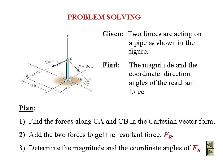 PROBLEM SOLVING Given: Two forces are acting on a pipe as shown in the