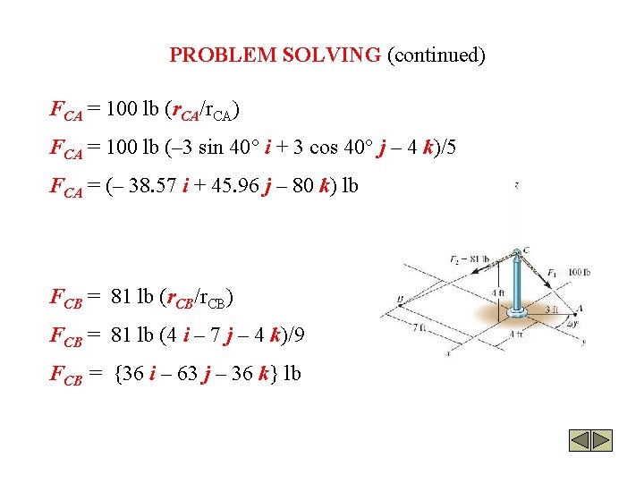 PROBLEM SOLVING (continued) FCA = 100 lb (r. CA/r. CA) FCA = 100 lb