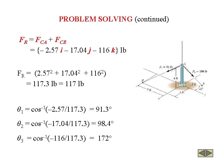 PROBLEM SOLVING (continued) FR = FCA + FCB = {– 2. 57 i –