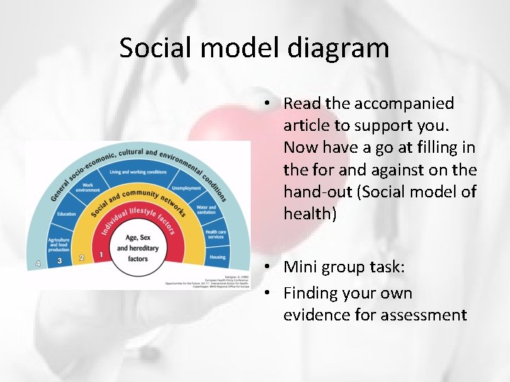 Social model diagram • Read the accompanied article to support you. Now have a