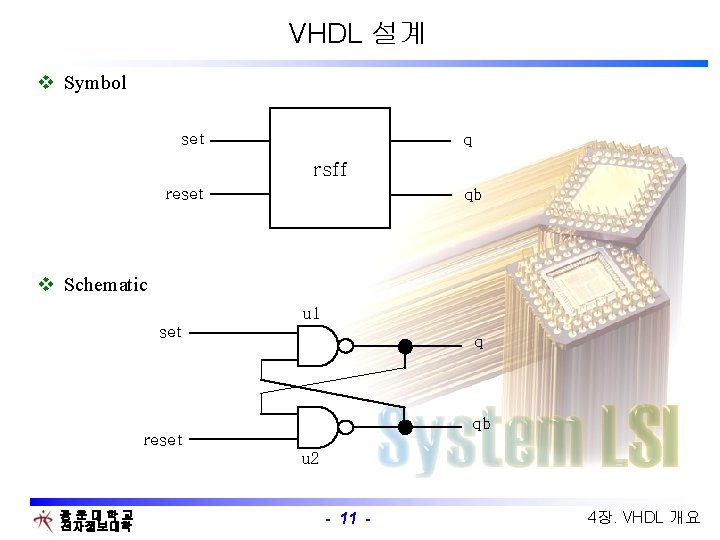 VHDL 설계 v Symbol set q rsff reset qb v Schematic u 1 set
