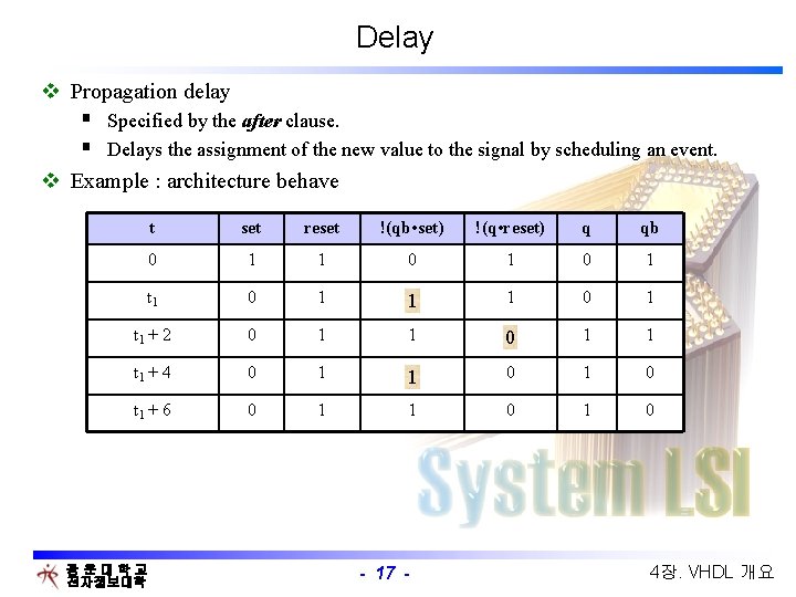 Delay v Propagation delay § Specified by the after clause. § Delays the assignment