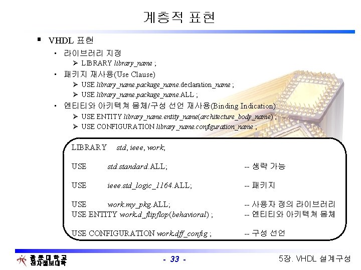 계층적 표현 § VHDL 표현 • 라이브러리 지정 Ø LIBRARY library_name ; • 패키지