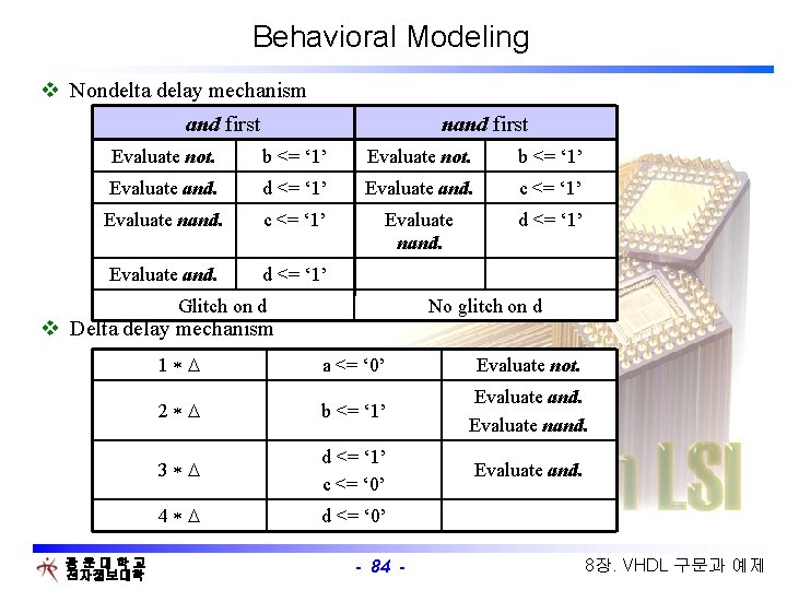 Behavioral Modeling v Nondelta delay mechanism and first nand first Evaluate not. b <=