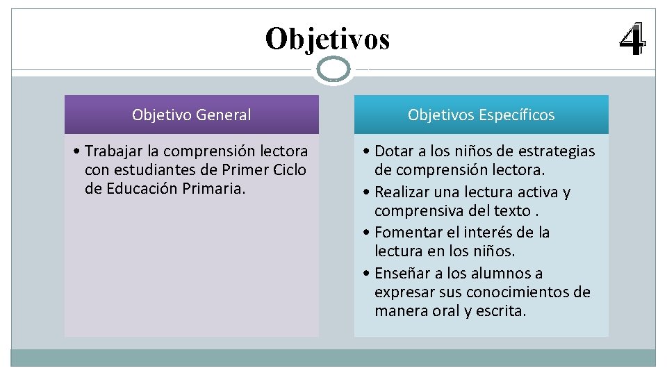 4 Objetivos Objetivo General Objetivos Específicos • Trabajar la comprensión lectora con estudiantes de