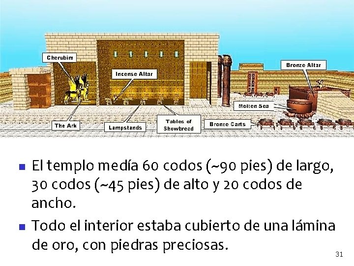 n n El templo medía 60 codos (~90 pies) de largo, 30 codos (~45