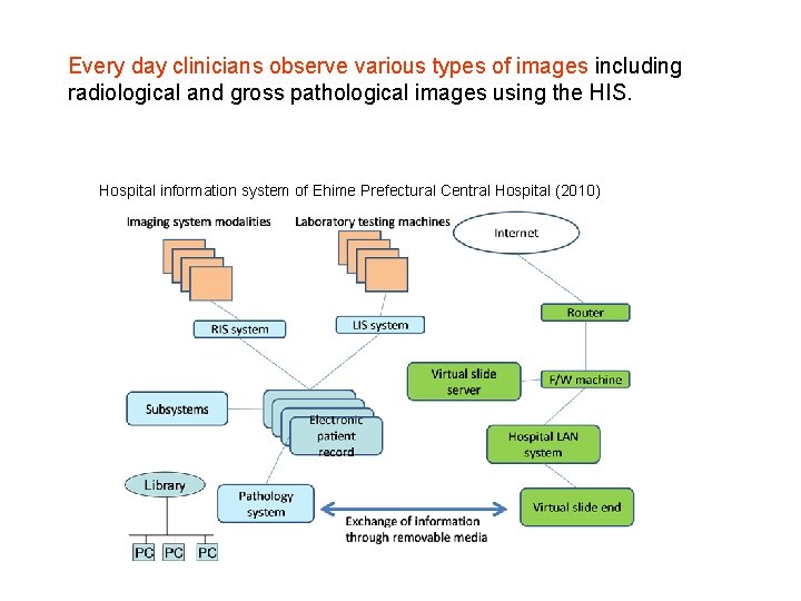 Every day clinicians observe various types of images including radiological and gross pathological images Every day clinicians observe various types of images including radiological and gross pathological images