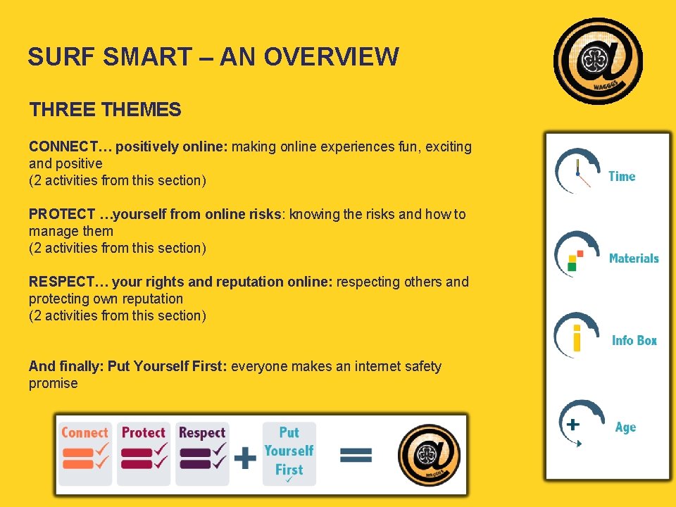 SURF SMART – AN OVERVIEW THREE THEMES CONNECT… positively online: making online experiences fun,