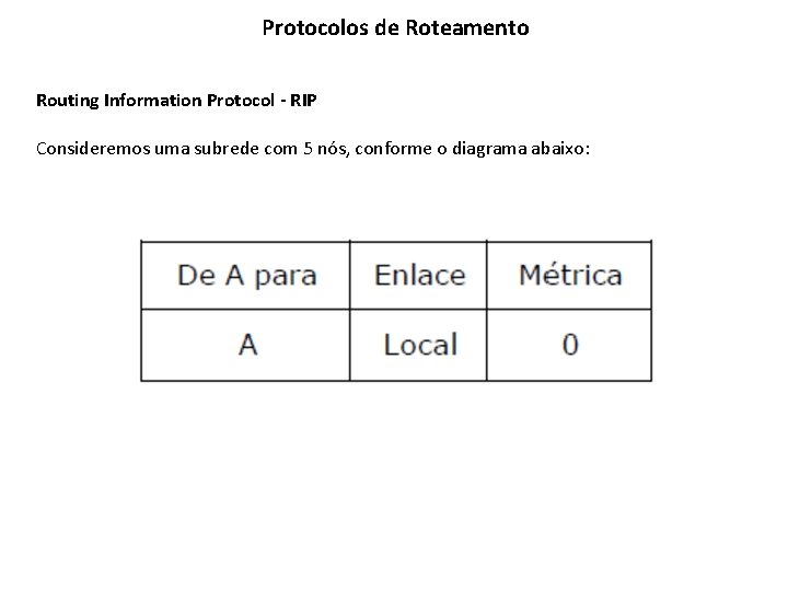 Protocolos de Roteamento Routing Information Protocol - RIP Consideremos uma subrede com 5 nós,