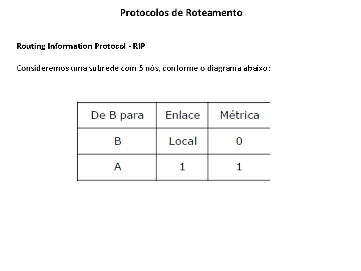Protocolos de Roteamento Routing Information Protocol - RIP Consideremos uma subrede com 5 nós,