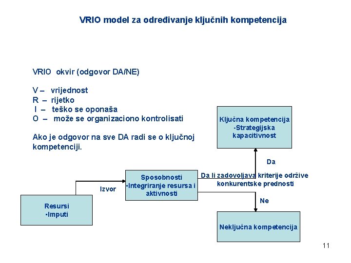 VRIO model za određivanje ključnih kompetencija VRIO okvir (odgovor DA/NE) V– R – I
