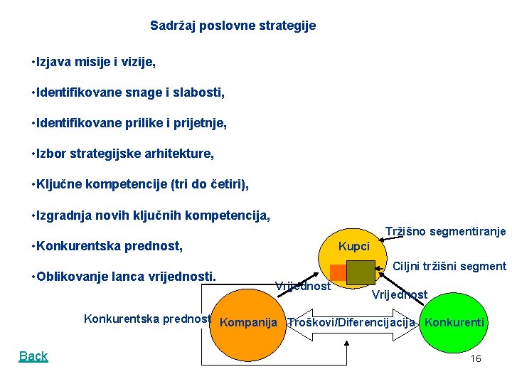 Sadržaj poslovne strategije • Izjava misije i vizije, • Identifikovane snage i slabosti, •