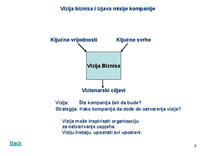 Vizija biznisa i izjava misije kompanije Ključne vrijednosti Ključne svrhe Vizija Biznisa Vizionarski ciljevi