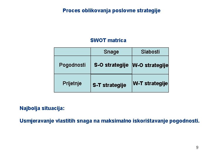 Proces oblikovanja poslovne strategije SWOT matrica Snage Pogodnosti Prijetnje Slabosti S-O strategije W-O strategije