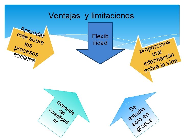 Ventajas y limitaciones Apre más nder sobr los e proc soci esos ales Flexib Ventajas y limitaciones Apre más nder sobr los e proc soci esos ales Flexib