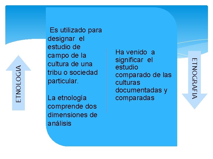 ETNOLOGIA La etnología comprende dos dimensiones de análisis Ha venido a significar el estudio ETNOLOGIA La etnología comprende dos dimensiones de análisis Ha venido a significar el estudio