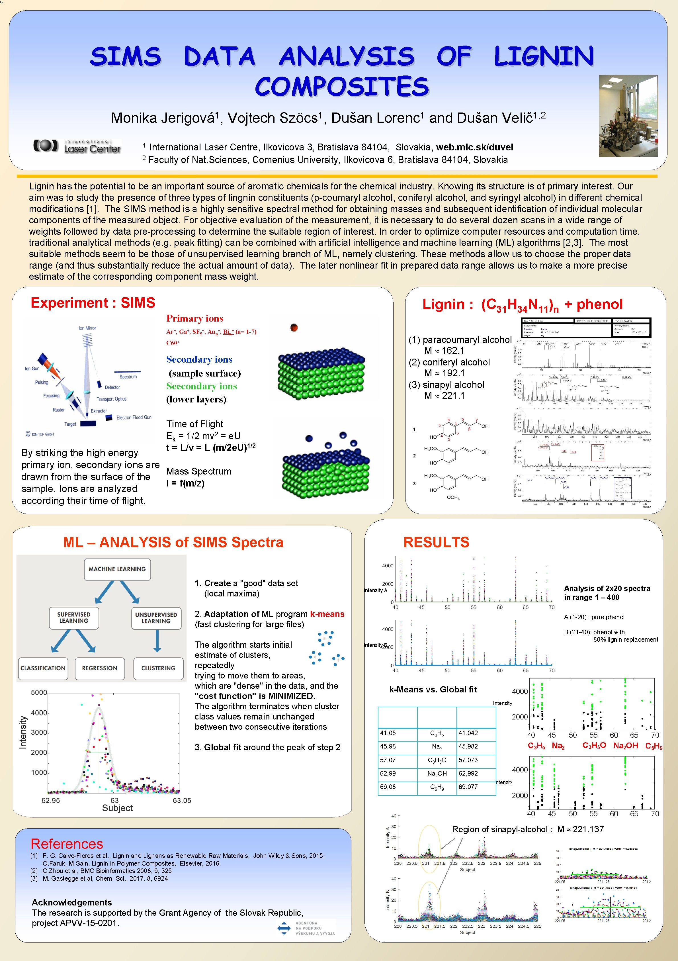 SIMS DATA ANALYSIS OF LIGNIN COMPOSITES 1 1