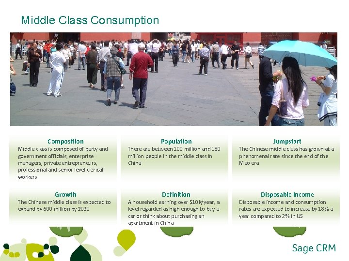 Middle Class Consumption Expensive Electronics Composition Middle class is composed of party and government