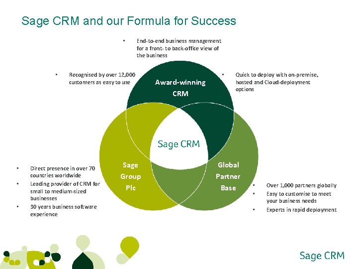 Sage CRM and our Formula for Success • • • End-to-end business management for