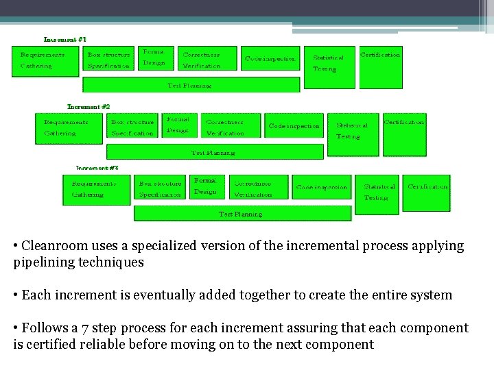  • Cleanroom uses a specialized version of the incremental process applying pipelining techniques