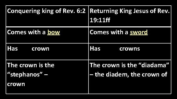 Conquering king of Rev. 6: 2 Returning King Jesus of Rev. 19: 11 ff