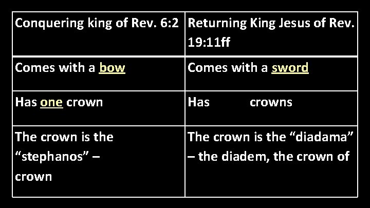 Conquering king of Rev. 6: 2 Returning King Jesus of Rev. 19: 11 ff