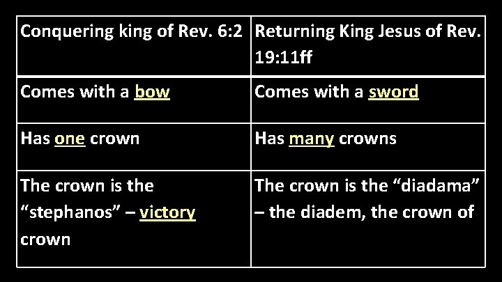 Conquering king of Rev. 6: 2 Returning King Jesus of Rev. 19: 11 ff