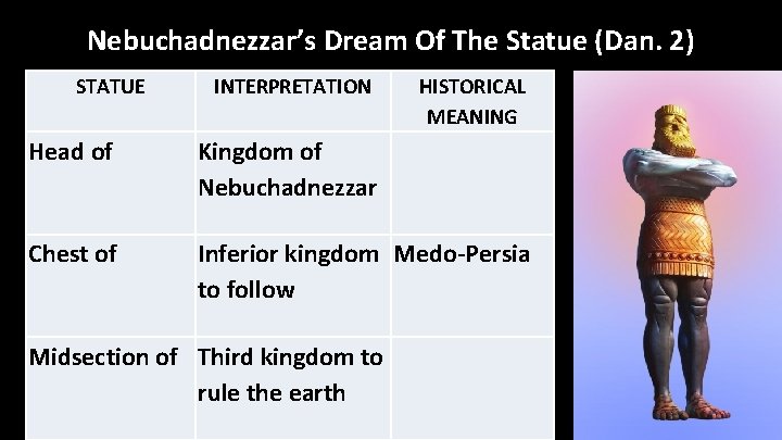 Nebuchadnezzar’s Dream Of The Statue (Dan. 2) STATUE INTERPRETATION HISTORICAL MEANING Head of Kingdom