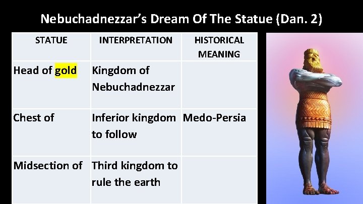 Nebuchadnezzar’s Dream Of The Statue (Dan. 2) STATUE INTERPRETATION HISTORICAL MEANING Head of gold